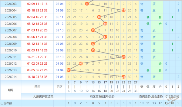 福彩,期专家质合,分析选号推,大发彩票官方网站,大发彩票官方,大发快三彩票,大发彩票体育平台,大发彩票赛事机构,大发彩票直播运营公司