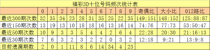 轩姐分析,期福彩,质合分析推,大发彩票官方网站,大发彩票官方,大发快三彩票,大发彩票体育平台,大发彩票赛事机构,大发彩票直播运营公司