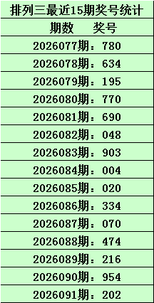 排列五,期专家质合,分析推荐,大发彩票官方网站,大发彩票官方,大发快三彩票,大发彩票体育平台,大发彩票赛事机构,大发彩票直播运营公司