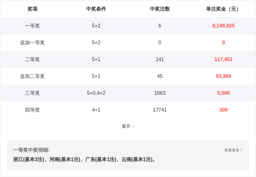 双色球,期专家推荐,选号分析,大发彩票官方网站,大发彩票官方,大发快三彩票,大发彩票体育平台,大发彩票赛事机构,大发彩票直播运营公司