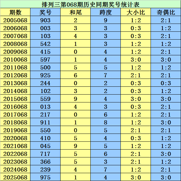福彩,期号,张晓明专家,大发彩票官方网站,大发彩票官方,大发快三彩票,大发彩票体育平台,大发彩票赛事机构,大发彩票直播运营公司