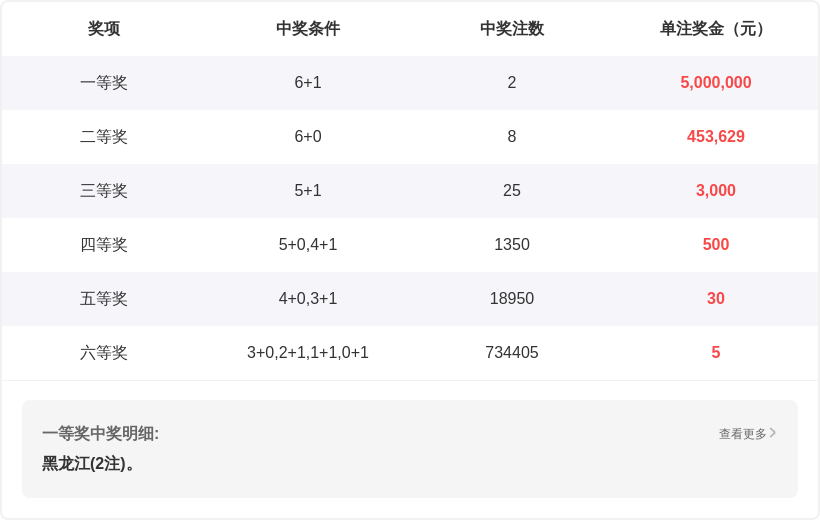 双色球,期专家精准,推荐,大发彩票官方网站,大发彩票官方,大发快三彩票,大发彩票体育平台,大发彩票赛事机构,大发彩票直播运营公司