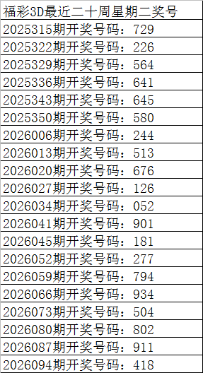 双色球,期专家精准,推荐,大发彩票官方网站,大发彩票官方,大发快三彩票,大发彩票体育平台,大发彩票赛事机构,大发彩票直播运营公司