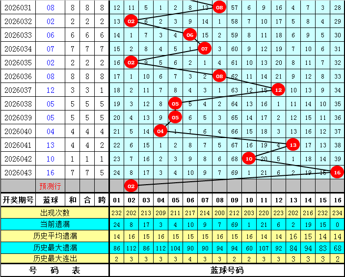 期排列三火,皮字谜解析,推荐,大发彩票官方网站,大发彩票官方,大发快三彩票,大发彩票体育平台,大发彩票赛事机构,大发彩票直播运营公司