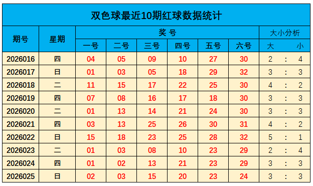 福彩,期专家推荐,和值走势及,大发彩票官方网站,大发彩票官方,大发快三彩票,大发彩票体育平台,大发彩票赛事机构,大发彩票直播运营公司