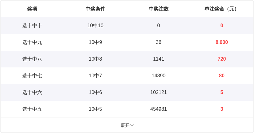 排列三第,期专家质合,推荐分析,大发彩票官方网站,大发彩票官方,大发快三彩票,大发彩票体育平台,大发彩票赛事机构,大发彩票直播运营公司