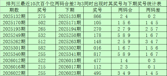 期双色球大,乐透蓝球独,胆预测,大发彩票官方网站,大发彩票官方,大发快三彩票,大发彩票体育平台,大发彩票赛事机构,大发彩票直播运营公司