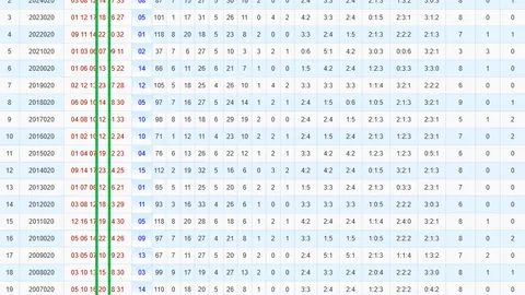 陆一峰双色球预测：期号精选，专家推荐，质合分析冲大奖