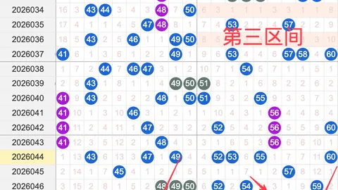 大乐透期号专家推荐：质合分析前区十码选胆技巧