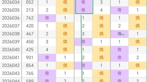 26045期大乐透马年首期推荐，专家质合分析前区十码
