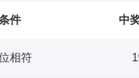 第2026021期 双色球2026021期专家蓝球预测及分析