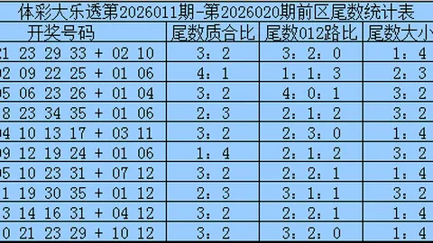 林森解析2026046期福彩3D定位字谜推荐