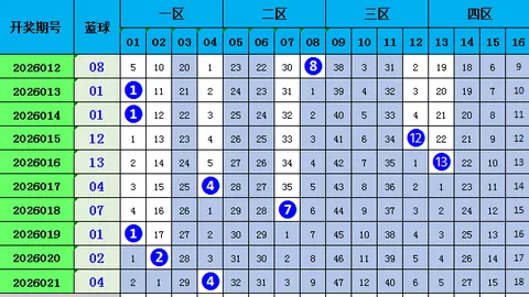 福彩3D26047期专家推荐中奖诗及解析
