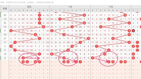 26期大乐透专家质合分析推荐前区十码及定胆杀号：05