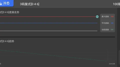 【绝技揭秘】体彩排列3第26期精选：胆码7，缩水软件精准剖析！