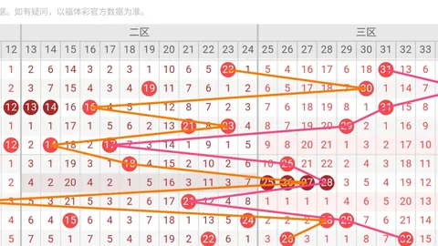 体彩排列3第2026046期专家推荐号码及和值对应码分析