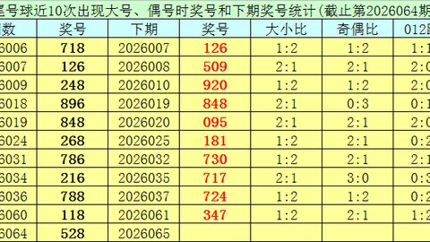022期双色球新规优化胆拖策略，专家推荐质合分析前区十码