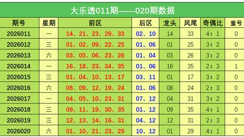 双色球2026年022期专家预测红球，质合详析选号