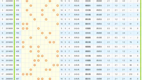 体彩排列326063期专家推荐：扣独胆6预测
