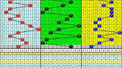 排列5第26058期专家号码推荐分析