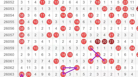 排列五061期单式推荐7组，一次中奖无忧