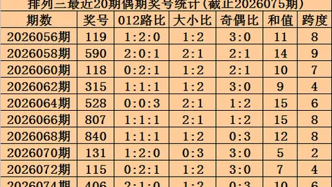 福彩3D076期专家推荐：灵魂绝杀质合分析，前区十码