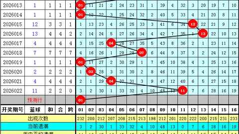 排列3王坤26065期和值尾预测