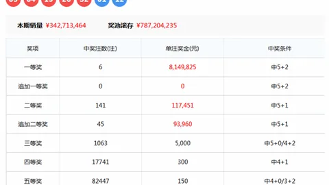【彩运亨通】福彩3D第26020期精准选号：056红球必中秘籍！