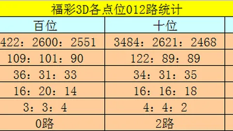 26025期大乐透专家推荐：质合分析稳定前区十码