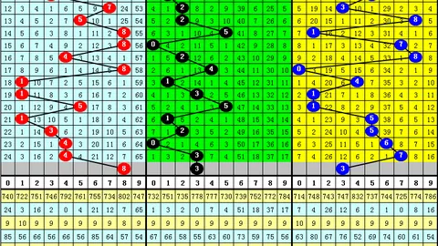 双色球031期专家推荐：上期41中，蓝球05，红胆码三枚