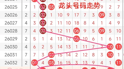 26049期大乐透专家精准预测：前区十码质合分析绝杀二码57