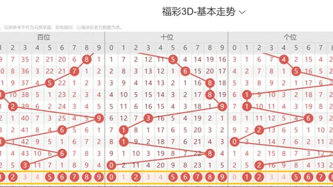 双色球第030期专家推荐：质合分析前区十码杀蓝02 05 0