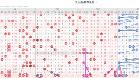 大乐透26020期自动选号：专家推荐12生肖号码02 07 