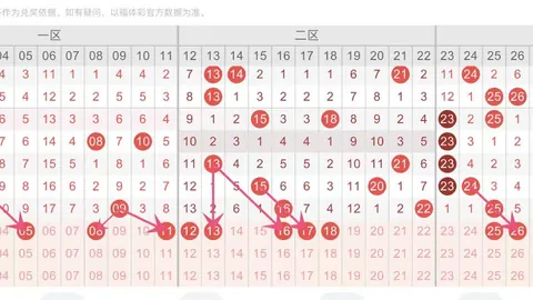 姜小姐福彩3D099期分析：上期六码七码命中135，胆码3中