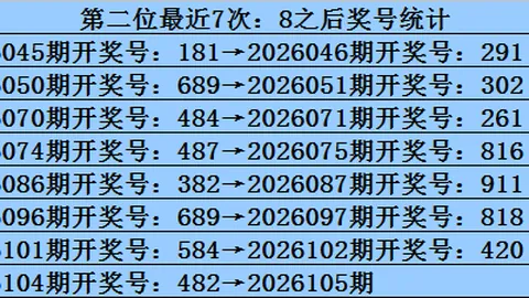 福彩3D第2026105期数据分析及胆码推荐