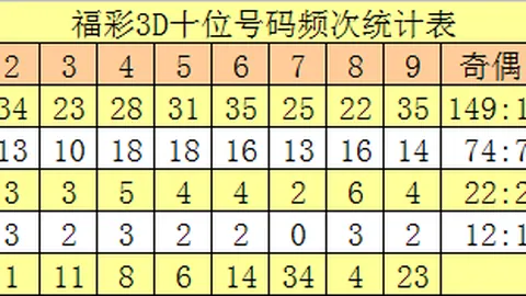轩姐分析065期福彩3D：质合分析推荐直溜溜号码